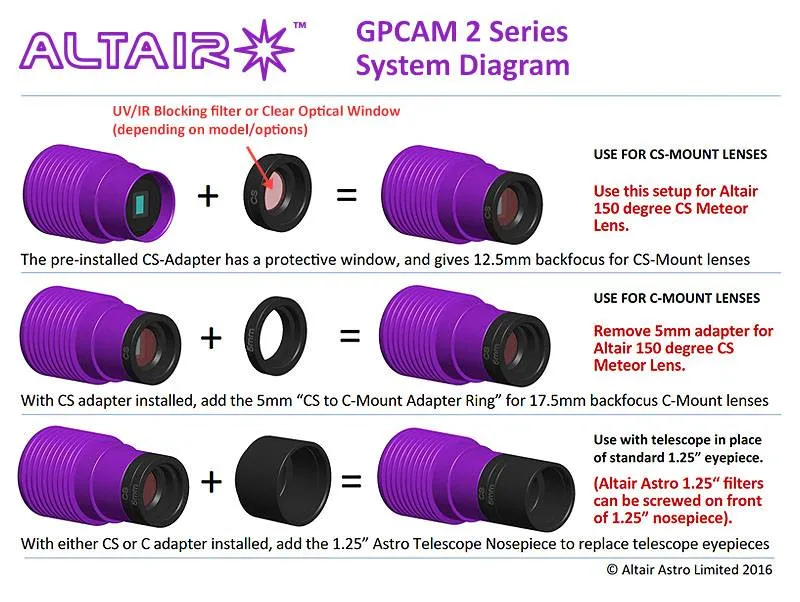 Altair GPCAM2 290C Color CMOS Camera with USB2