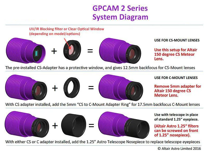 Altair GPCAM2 290C Color CMOS Camera with USB2