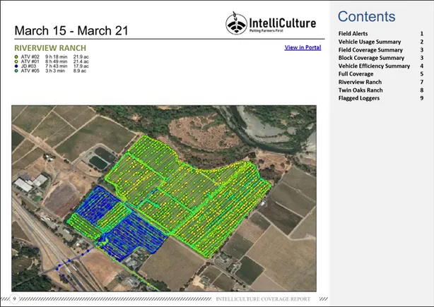 Intelliculture Equipment Tracking Systems Cropview Portal