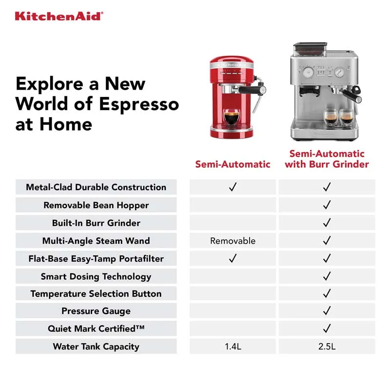 KitchenAid Semi Automatic Espresso Machine with Burr Grinder Porcelain